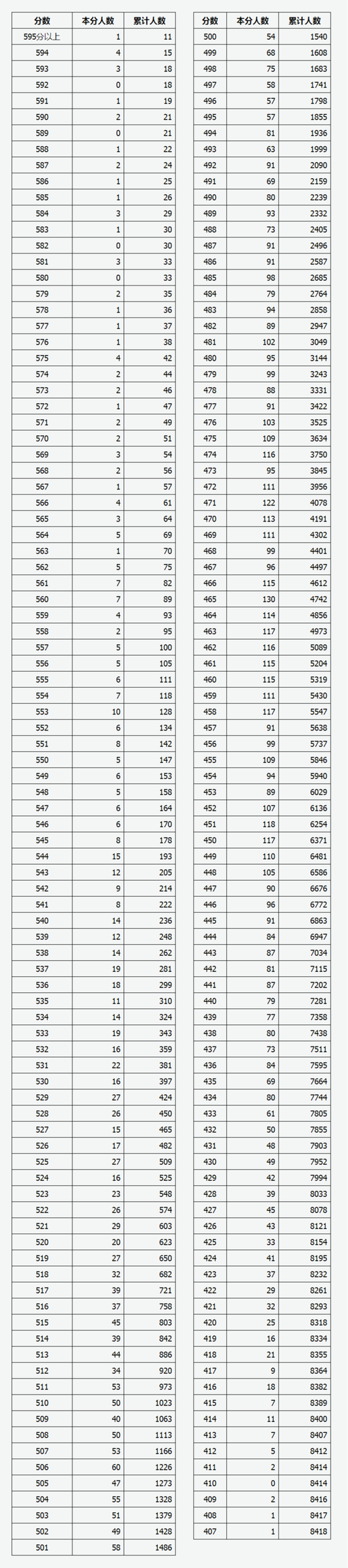 2025山西美术联考分段-第2张图片-泰美艺术培训