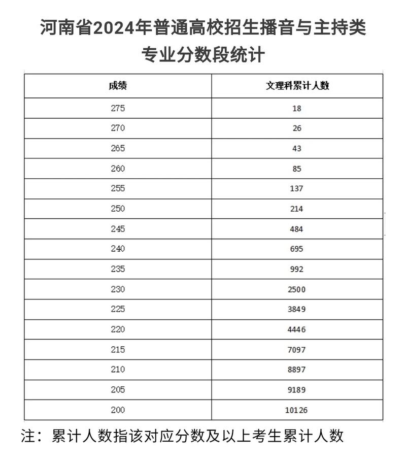 河南美术联考成绩什么时候出？-第1张图片-泰美艺术培训