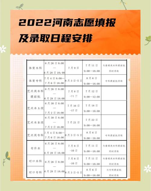 河南音乐类考生报考志愿-第3张图片-泰美艺术培训