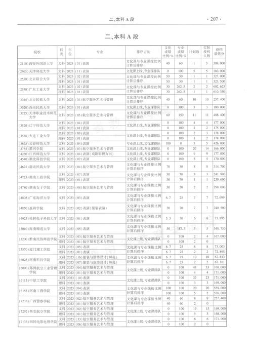 河南音乐类考生报考志愿-第2张图片-泰美艺术培训