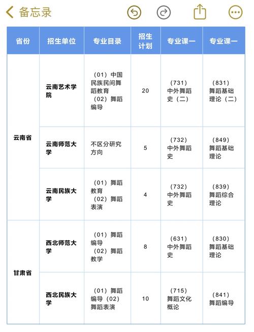 承认四川舞蹈联考的大学-第2张图片-泰美艺术培训