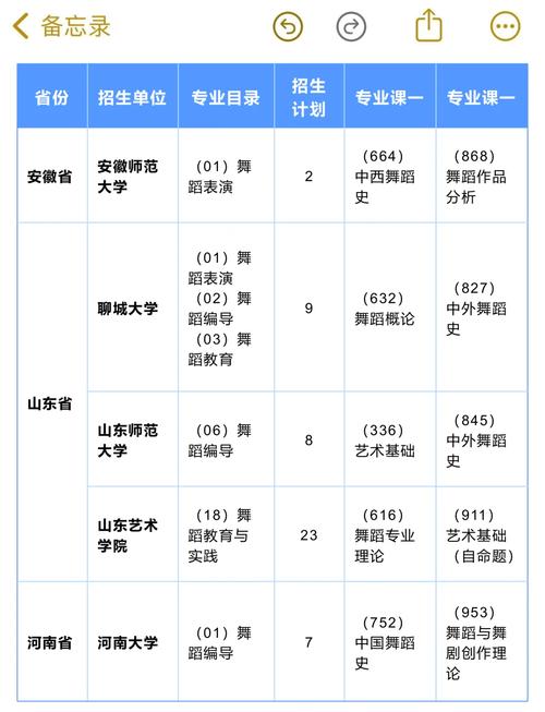承认四川舞蹈联考的大学-第1张图片-泰美艺术培训