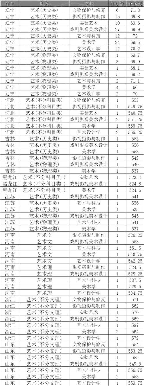 鲁迅美术学院美术学分数线多少？-第1张图片-泰美艺术培训