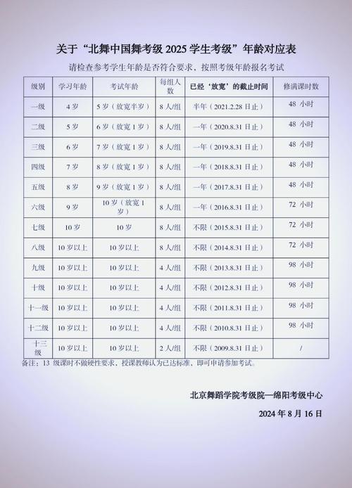 舞蹈生考试费用到底要花多少钱？-第3张图片-泰美艺术培训