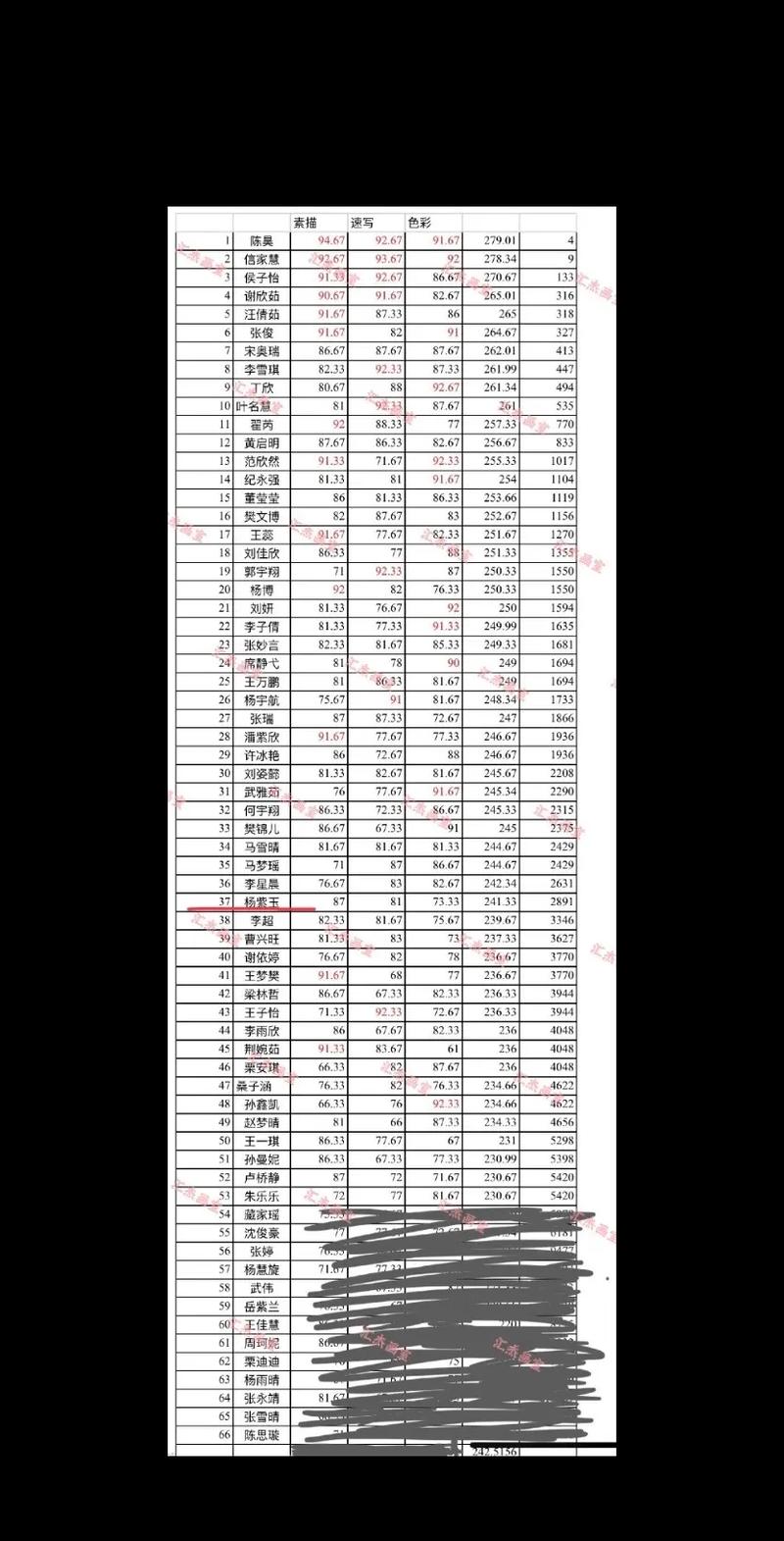 承认安徽省艺术联考成绩-第2张图片-泰美艺术培训