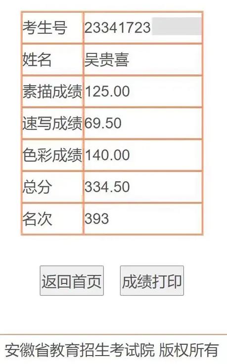承认安徽省艺术联考成绩-第1张图片-泰美艺术培训