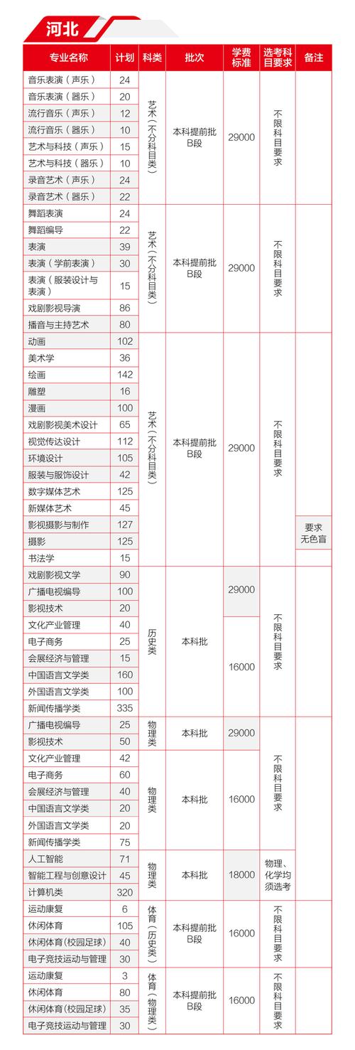 河北传媒音乐表演系学费多少？-第2张图片-泰美艺术培训