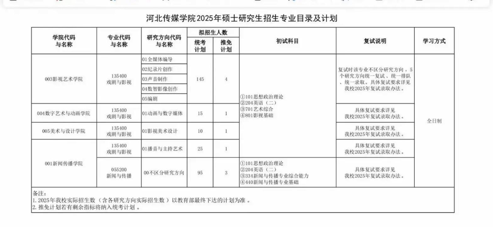 河北传媒音乐表演系学费多少？-第3张图片-泰美艺术培训