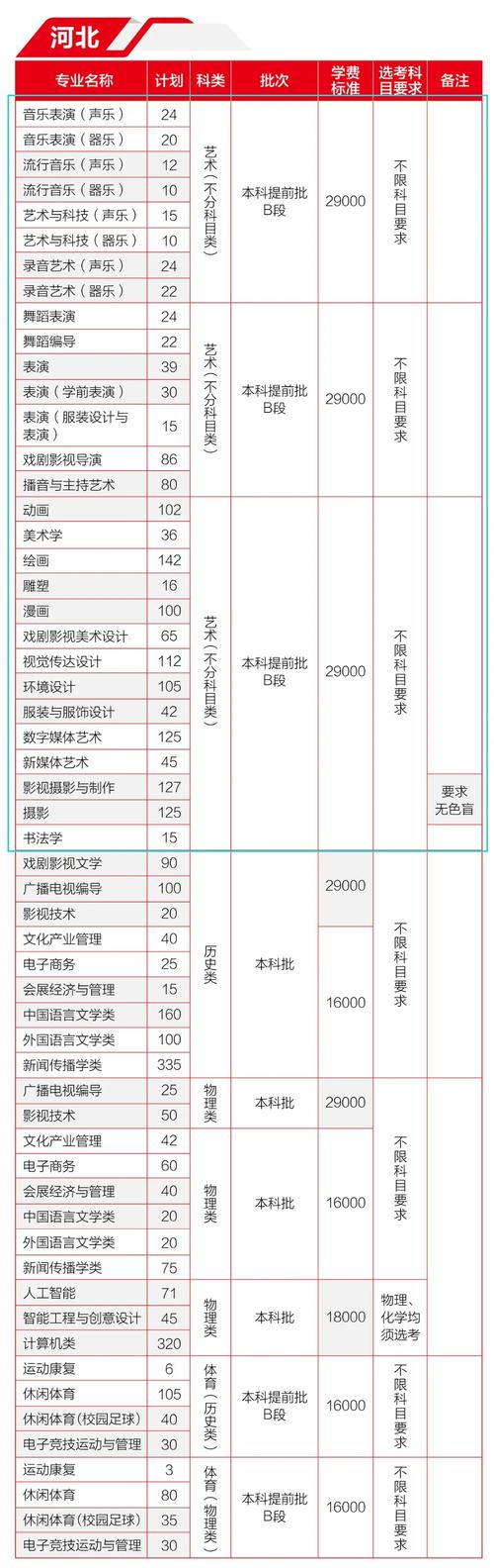 河北传媒音乐表演系学费多少？-第1张图片-泰美艺术培训
