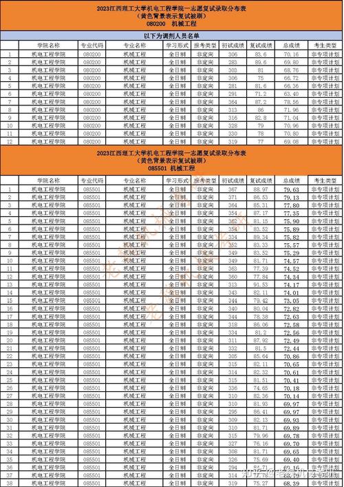 江西理工大学美术录取分数-第3张图片-泰美艺术培训
