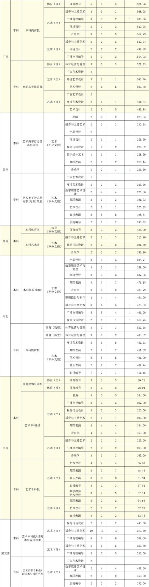 江西理工大学美术录取分数-第1张图片-泰美艺术培训