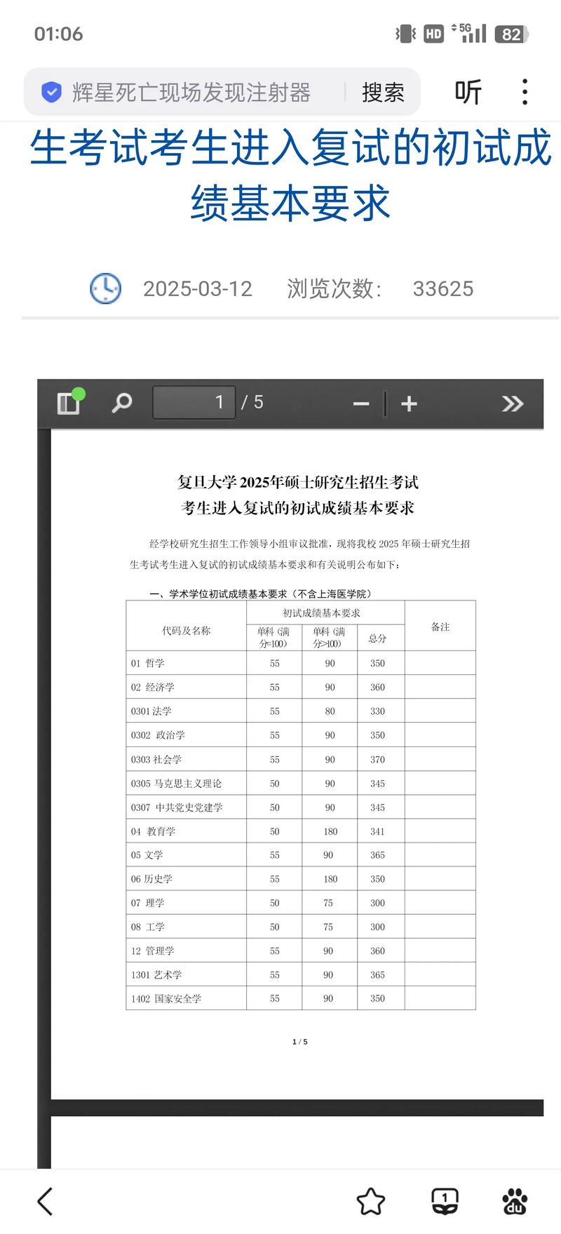 复旦大学美术生录取分数线-第3张图片-泰美艺术培训