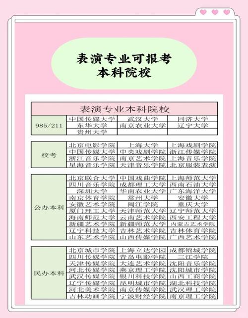 音乐舞蹈表演专业毕业好就业吗？-第1张图片-泰美艺术培训