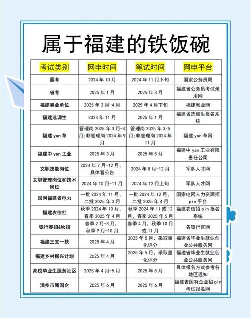 2025福建艺考时间几月公布？-第2张图片-泰美艺术培训