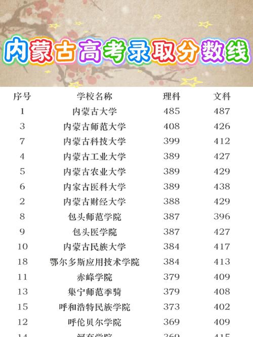 2025内蒙古联考分数线是多少?-第3张图片-泰美艺术培训 2025内蒙古联考分数线是多少?-第3张图片-泰美艺术培训