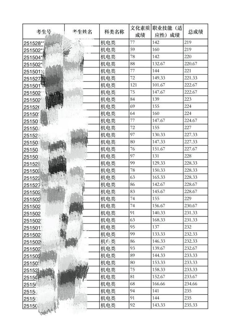 2025内蒙古联考分数线是多少?-第2张图片-泰美艺术培训 2025内蒙古联考分数线是多少?-第2张图片-泰美艺术培训