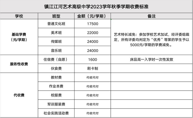 高中美术生三年花费要多少？-第3张图片-泰美艺术培训