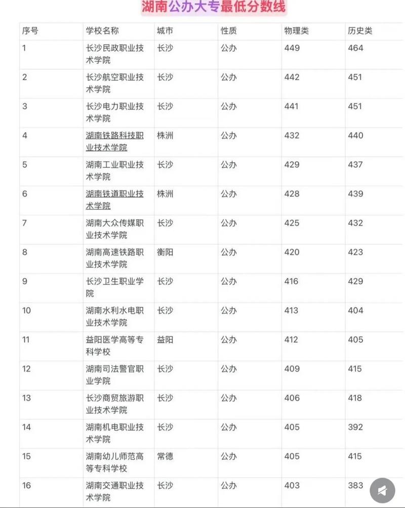 2025湖南音乐分数线-第3张图片-泰美艺术培训
