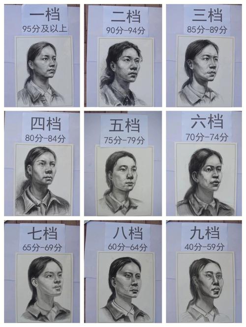 辽宁美术联考成绩何时公布？-第2张图片-泰美艺术培训