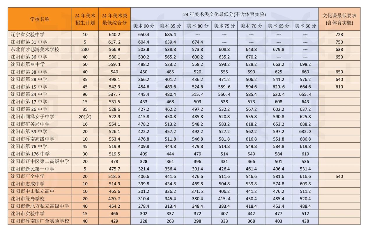 辽宁美术联考成绩何时公布？-第3张图片-泰美艺术培训
