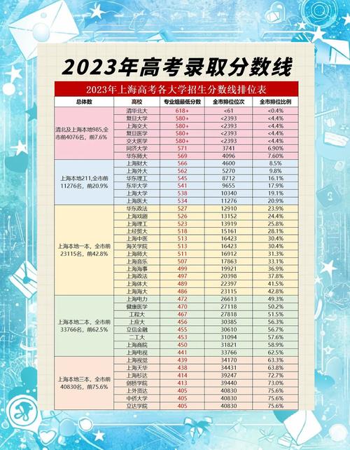 上海大学音乐专业录取分是多少？-第2张图片-泰美艺术培训