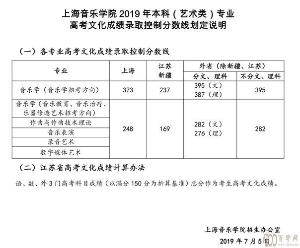上海大学音乐专业录取分是多少？-第1张图片-泰美艺术培训