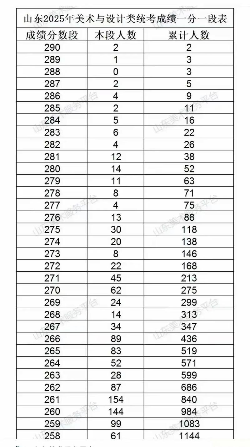 重庆2025艺考合格线何时公布？-第2张图片-泰美艺术培训