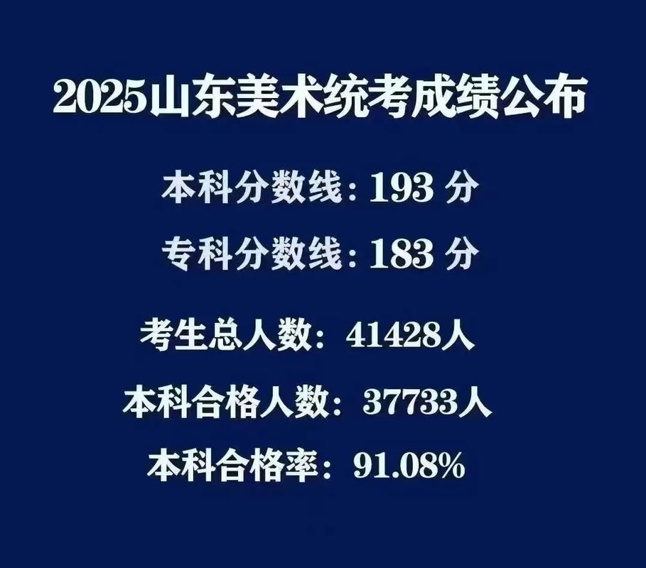 重庆2025艺考合格线何时公布？-第1张图片-泰美艺术培训