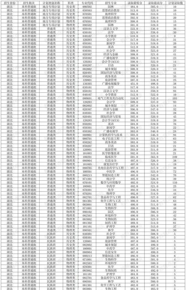 湖北民族大学舞蹈分数线多少？-第1张图片-泰美艺术培训