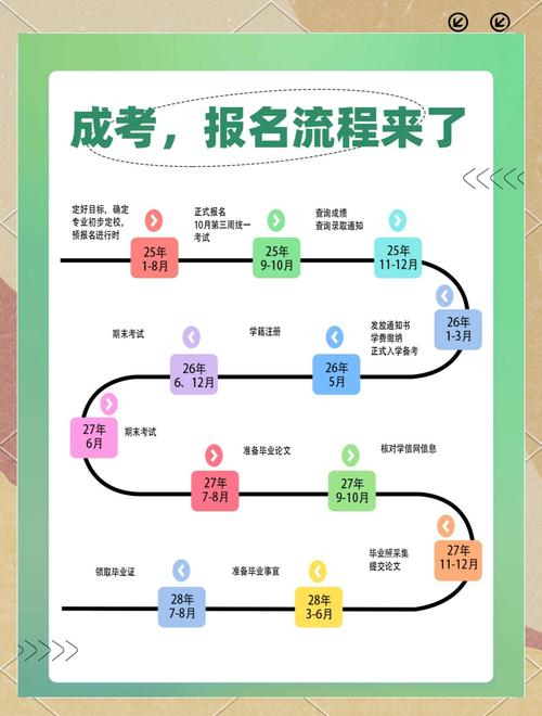 2025届编导艺考报名何时开始？-第2张图片-泰美艺术培训