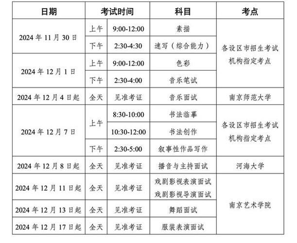 艺考校考联考时间如何安排？-第3张图片-泰美艺术培训