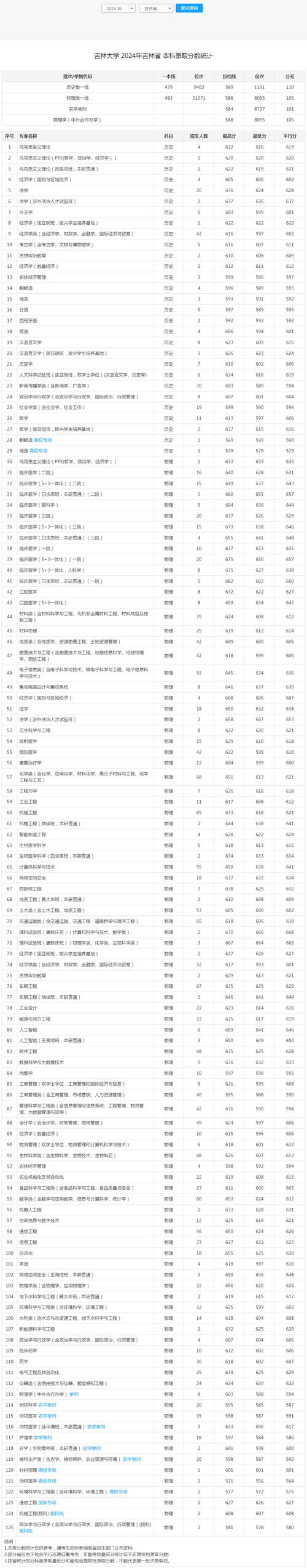 长春吉林音乐大学考几分-第2张图片-泰美艺术培训