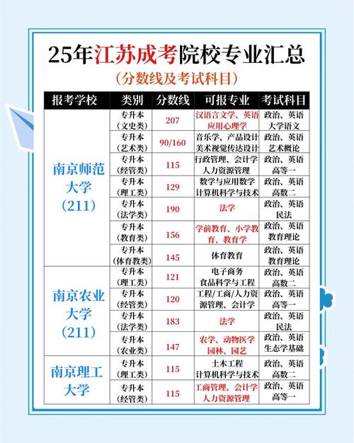 2025江苏省五校联考-第3张图片-泰美艺术培训