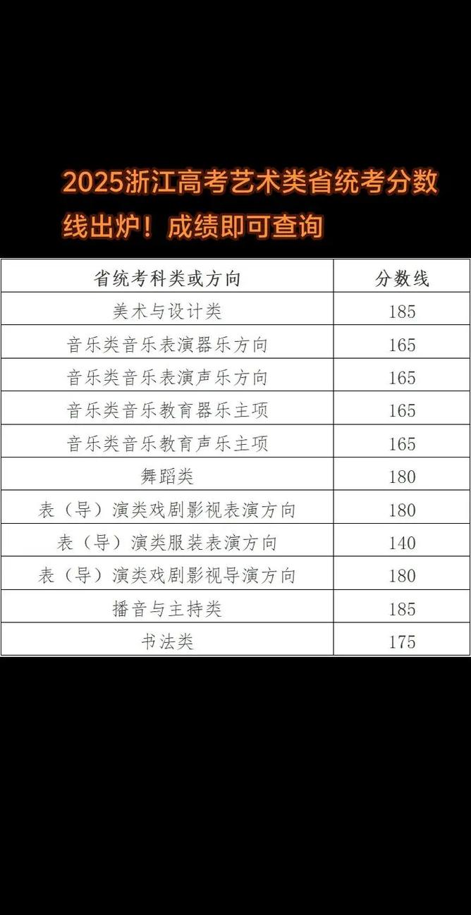 2025年音乐统考分数-第2张图片-泰美艺术培训