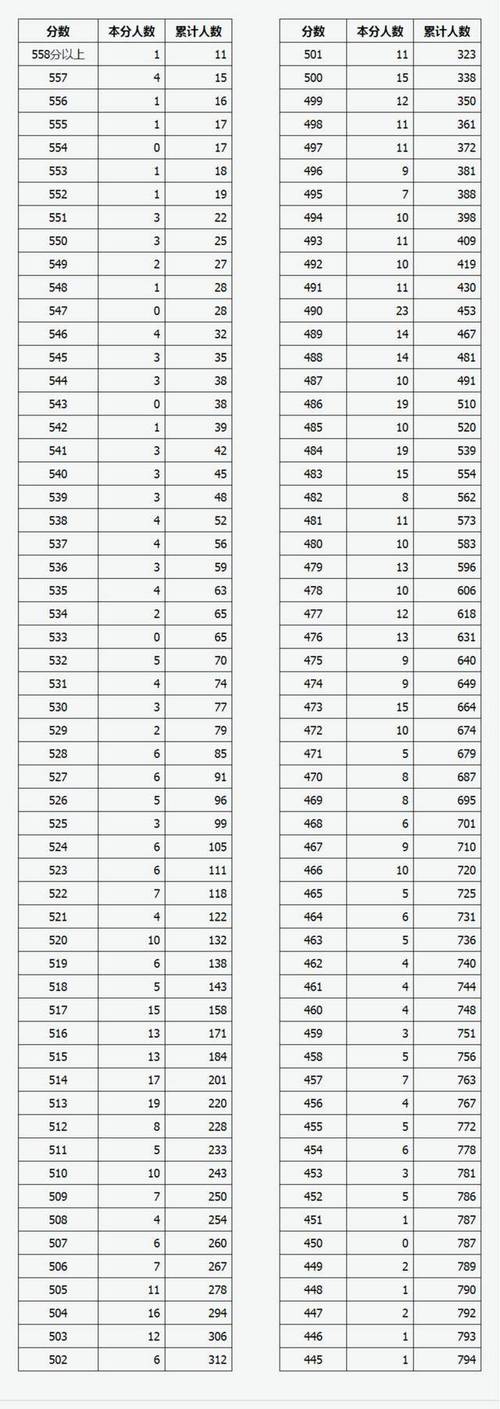 山西2025年艺考人数为何大幅增长？-第1张图片-泰美艺术培训