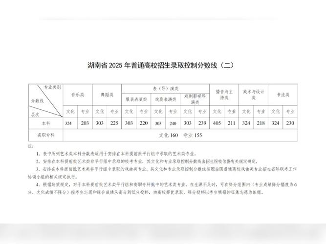 2025湖南省六校联考-第2张图片-泰美艺术培训