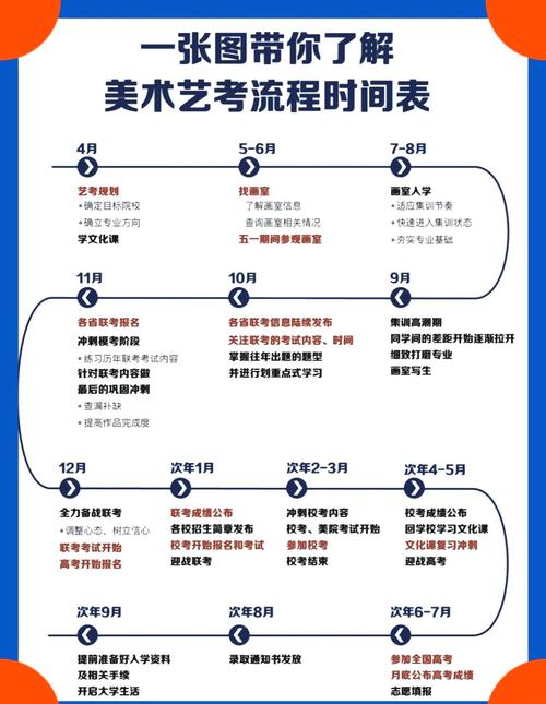 2025级美术艺考时间-第2张图片-泰美艺术培训