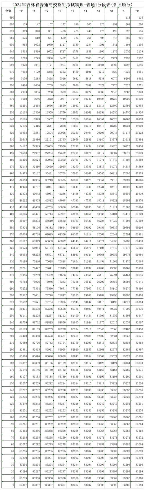 吉林联考成绩几月公布？-第1张图片-泰美艺术培训