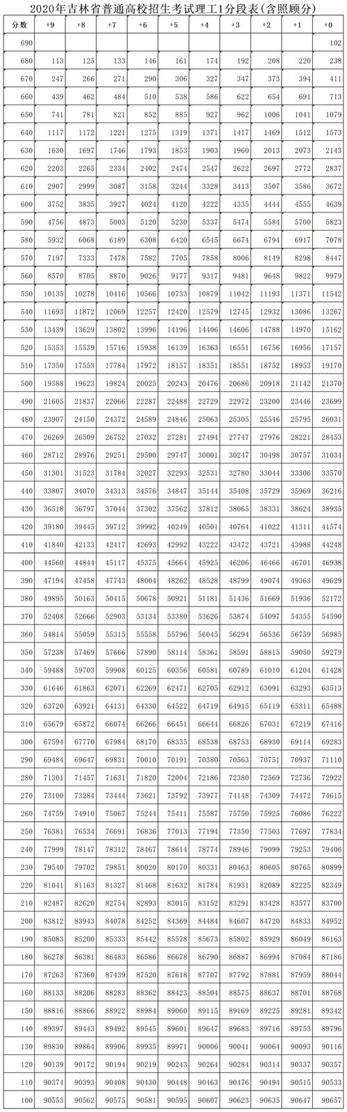 吉林联考成绩几月公布？-第3张图片-泰美艺术培训