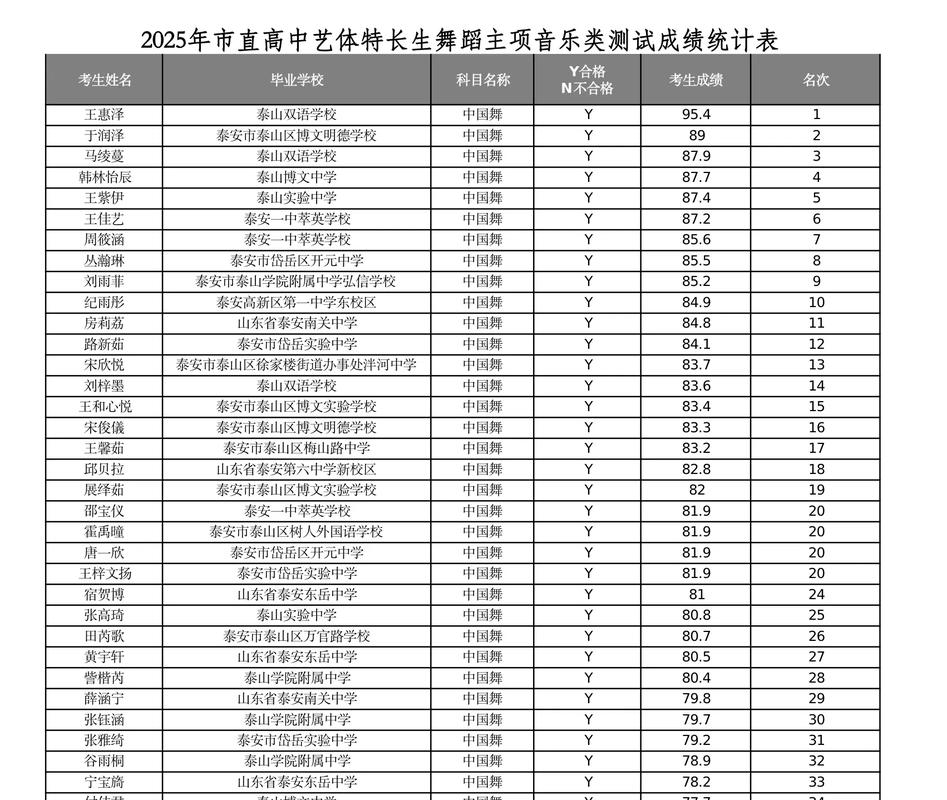 2025艺体生音乐成绩如何计算或查询？-第1张图片-泰美艺术培训