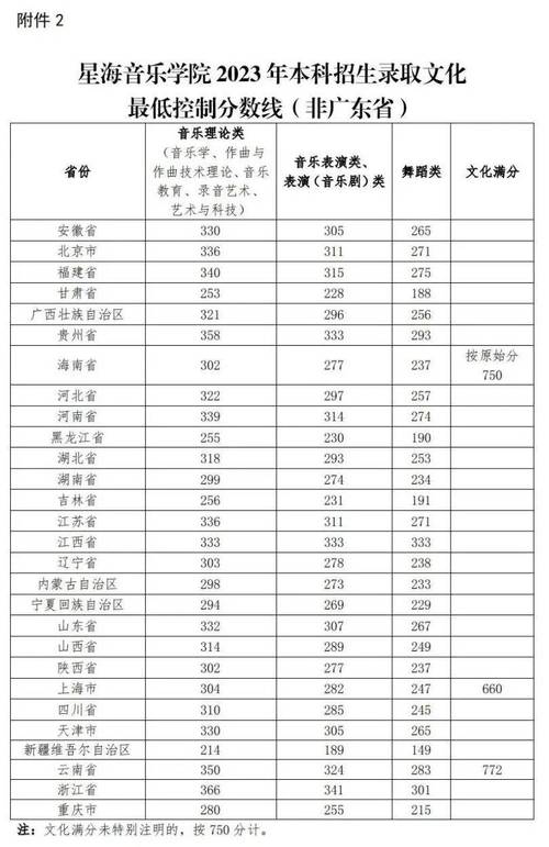 河南舞蹈专业高考分数线-第1张图片-泰美艺术培训