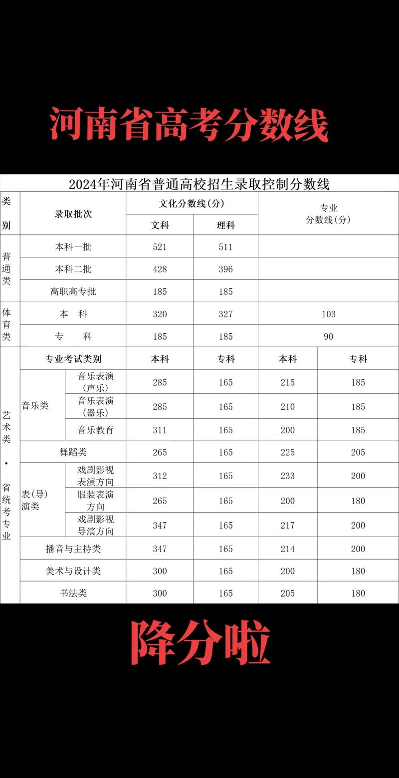 河南舞蹈专业高考分数线-第3张图片-泰美艺术培训