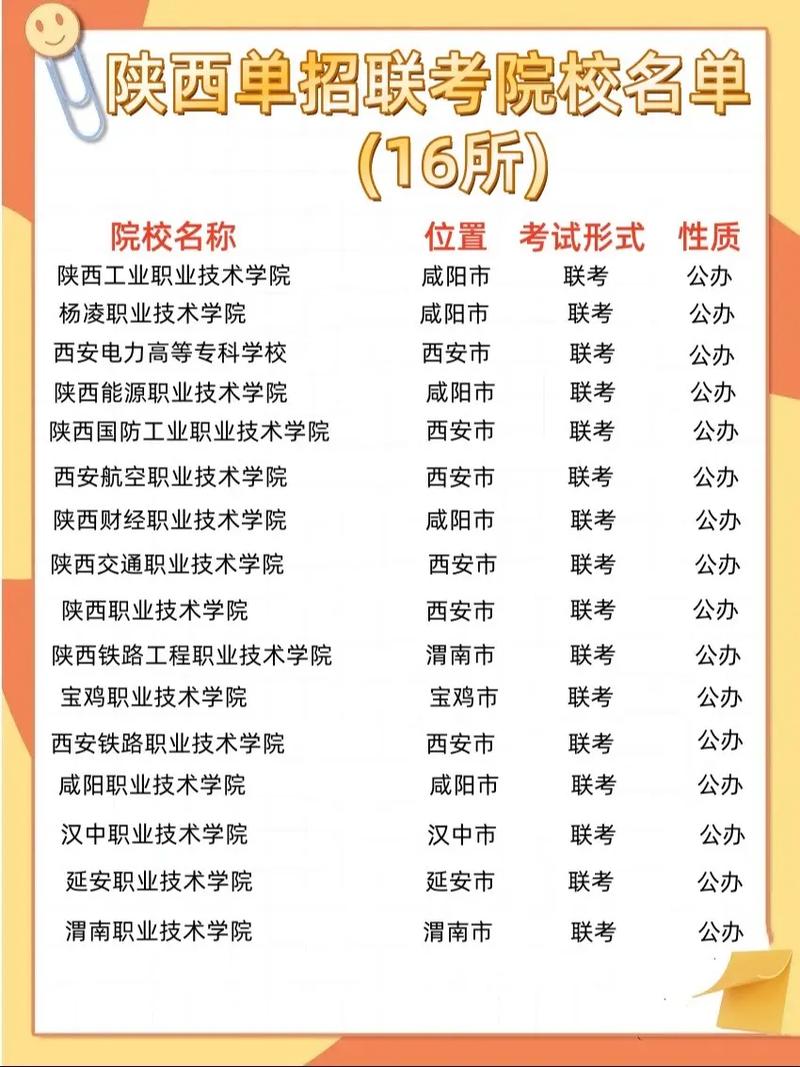 单招联考考点在哪个学校？-第1张图片-泰美艺术培训