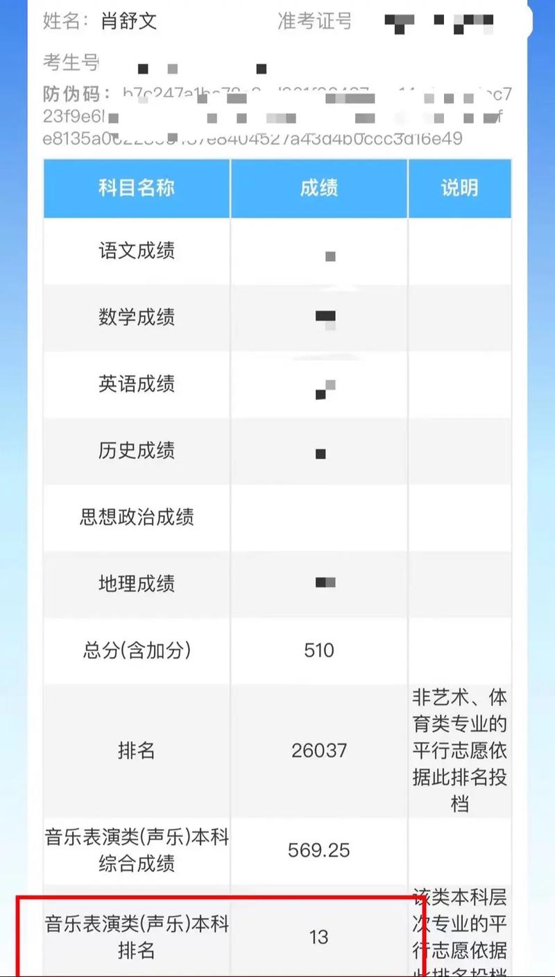 高考音乐专业满分是多少？-第3张图片-泰美艺术培训