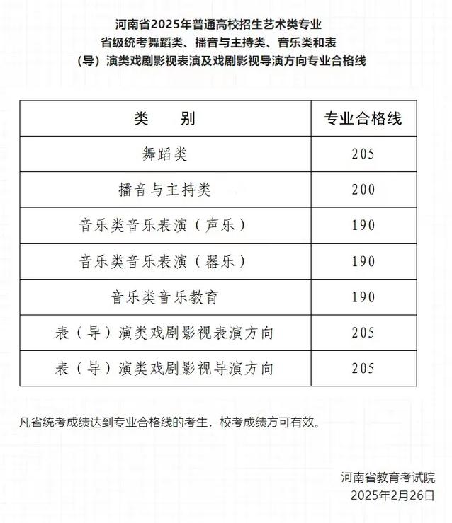 河南舞蹈艺考分数线是多少？-第2张图片-泰美艺术培训
