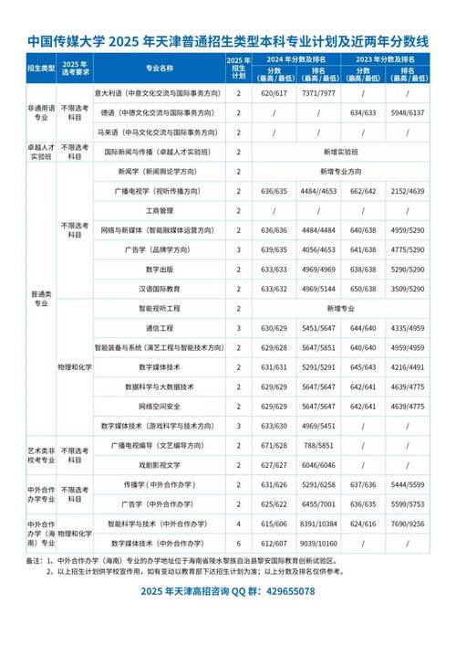 中国传媒大学美术生分数线是多少？-第2张图片-泰美艺术培训