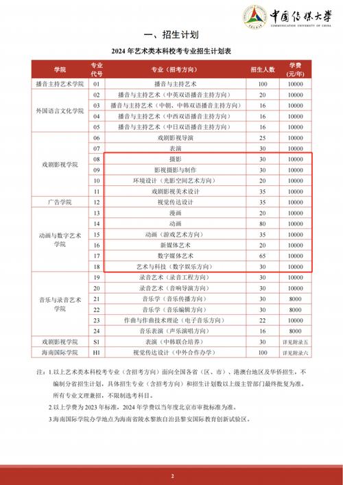 中国传媒大学美术生分数线是多少？-第1张图片-泰美艺术培训