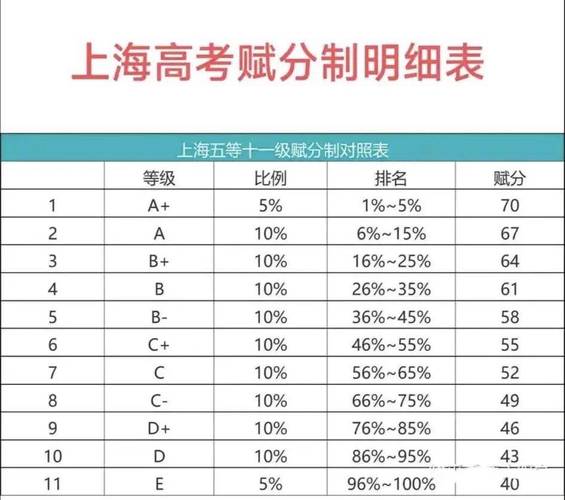 2025上海艺考成绩何时公布？-第1张图片-泰美艺术培训
