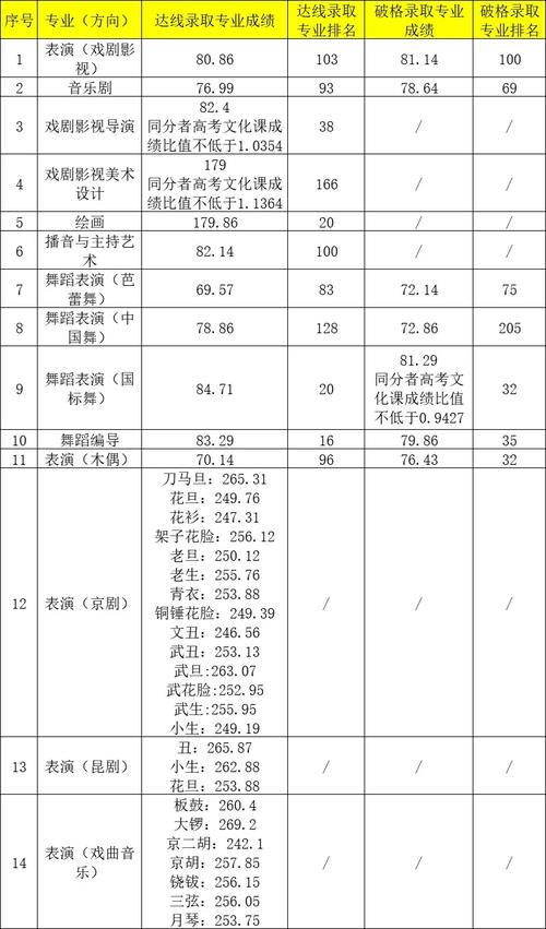 2025上海艺考成绩何时公布？-第3张图片-泰美艺术培训