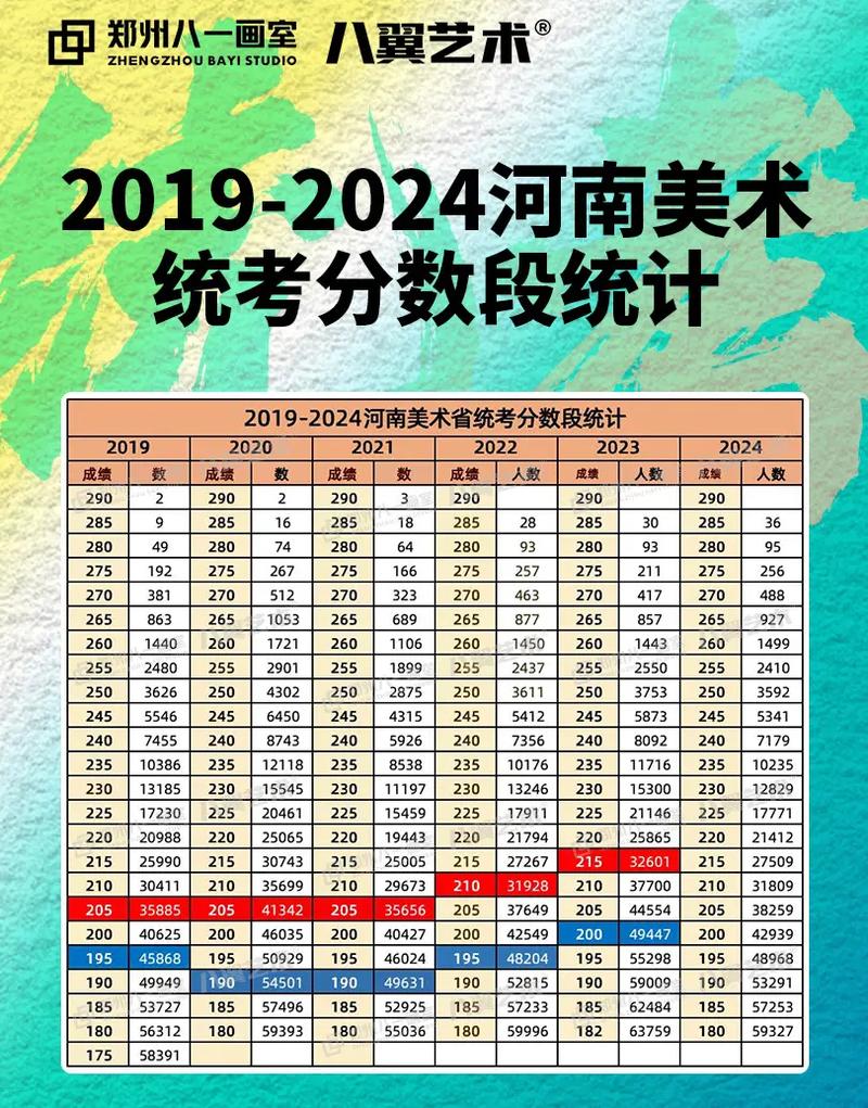 19年河南美术联考时间-第3张图片-泰美艺术培训